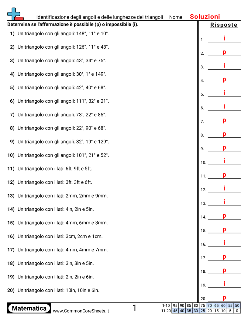 Esercizi sulle Forme - Identificare angoli e lunghezze dei triangoli worksheet