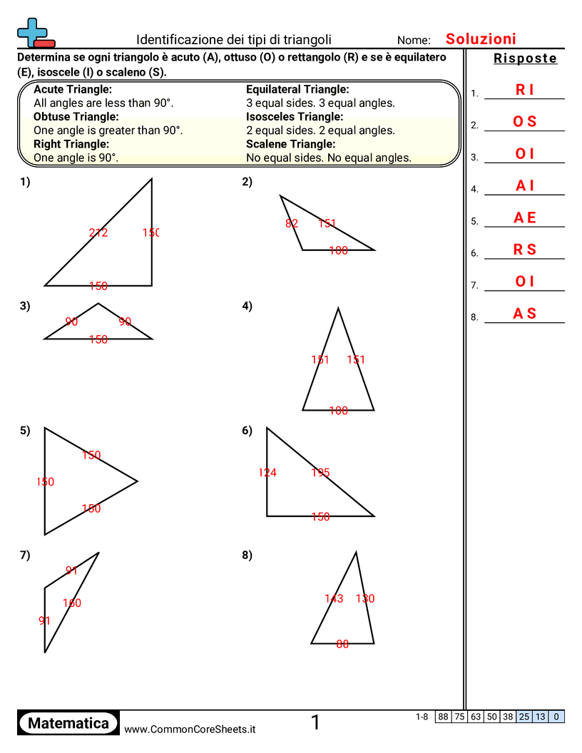 Esercizi sulle Forme - Identificare i tipi di triangoli worksheet