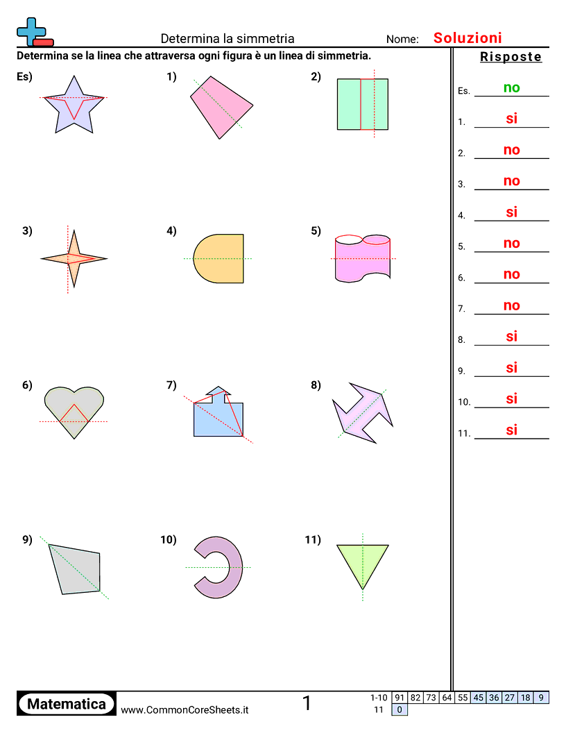 Esercizi sulle Forme - Determinare la simmetria worksheet