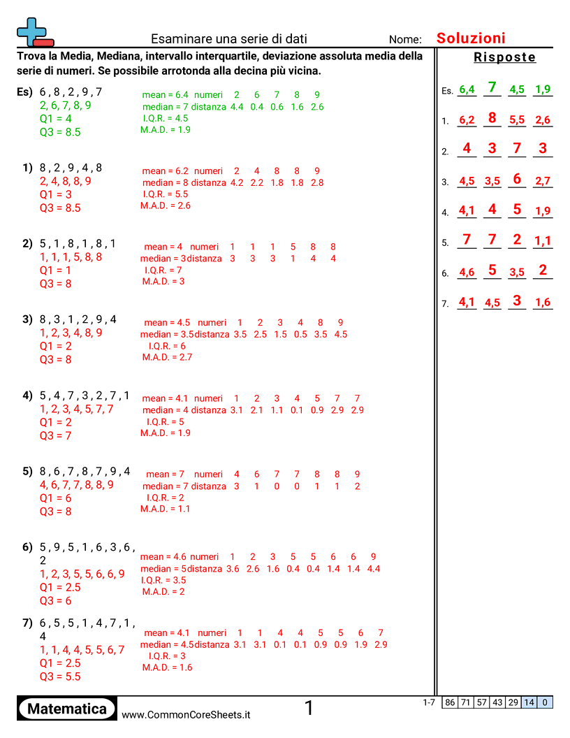 Esercizi di statistica - Esaminare insiemi di dati worksheet