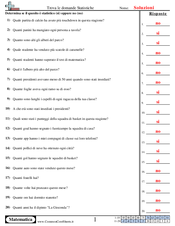  - 860 worksheet