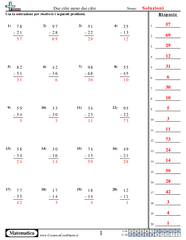  - 2-cifre-meno-2-cifre worksheet