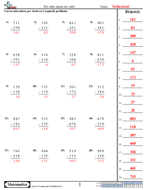  - 3-cifre-meno-3-cifre worksheet