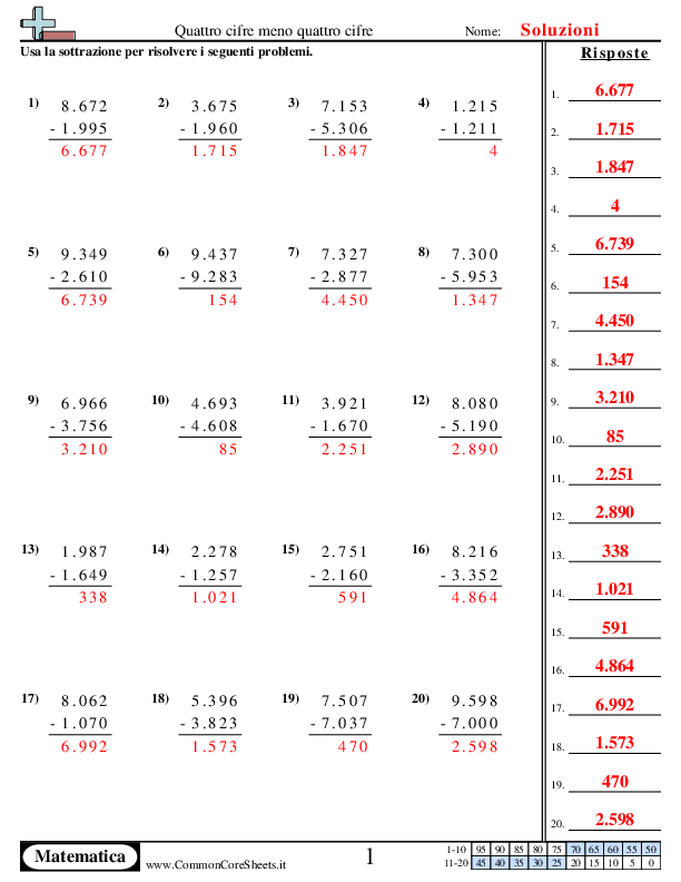  - 4-cifre-meno-4-cifre worksheet