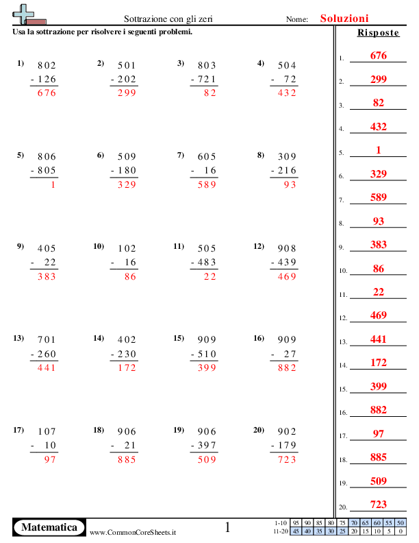  - sottrazione-con-gli-zeri worksheet