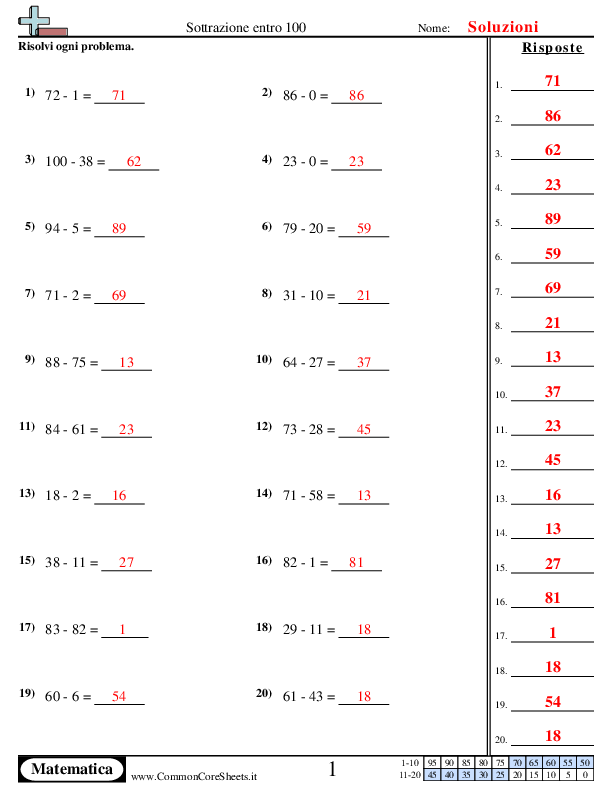  - 875 worksheet