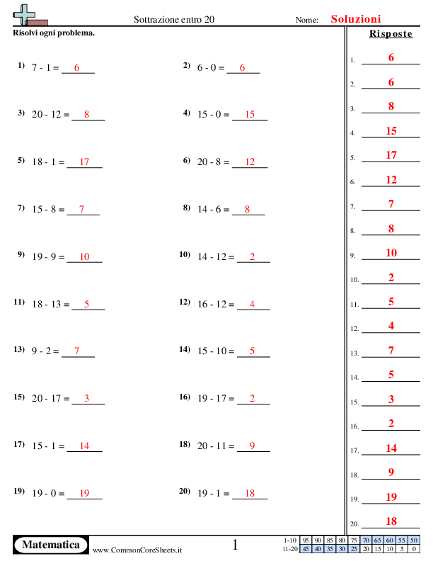  - 876 worksheet