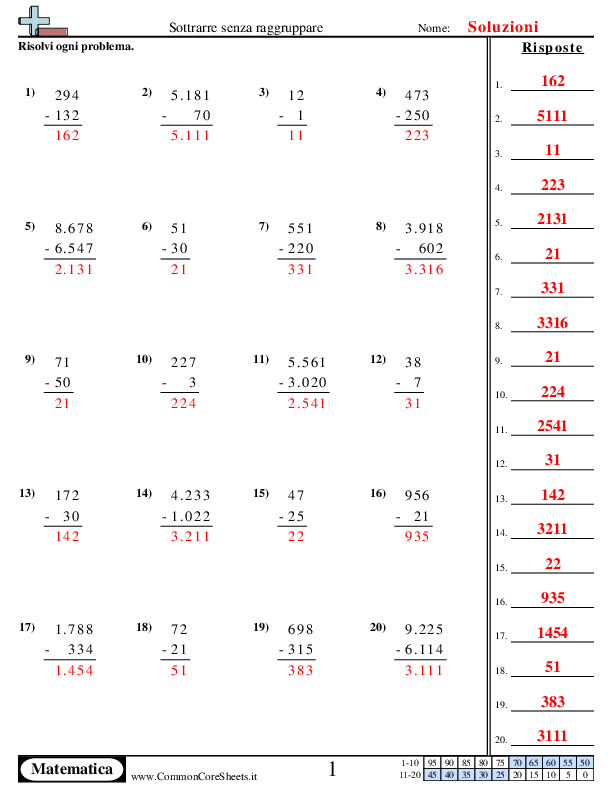  - 877 worksheet