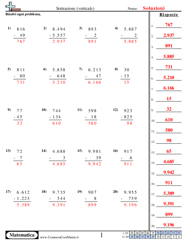  - 879 worksheet