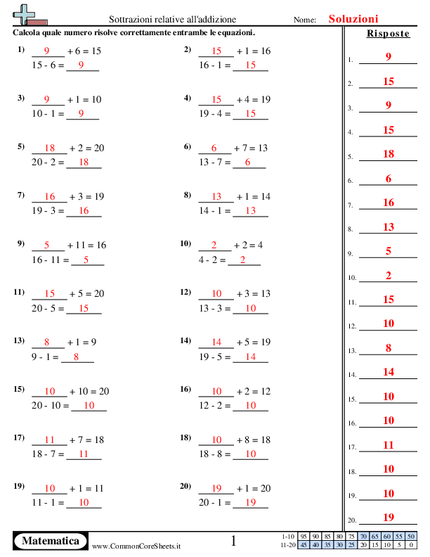  - sottrazioni-relative-all-addizione worksheet