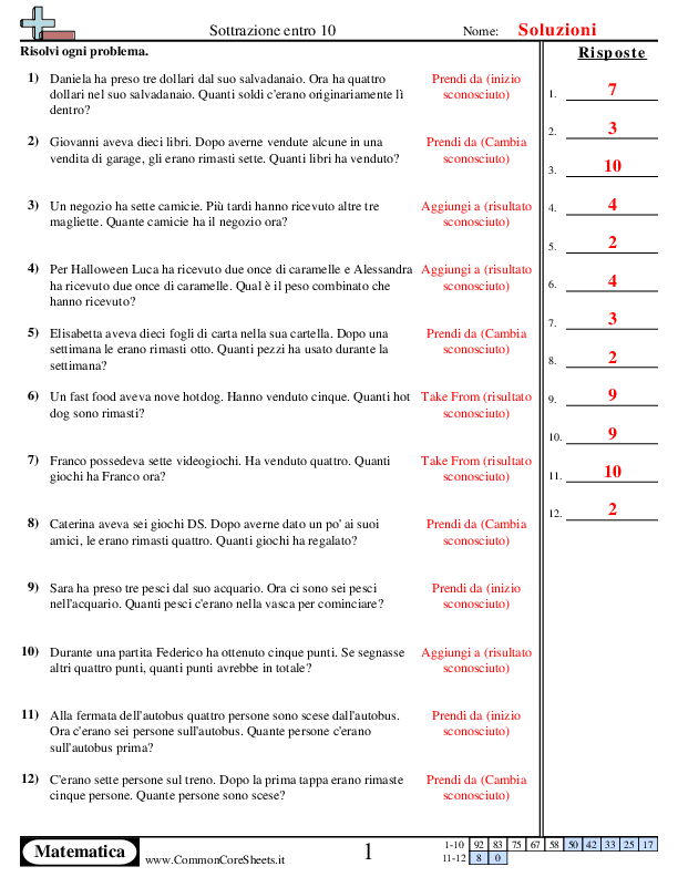  - 884 worksheet