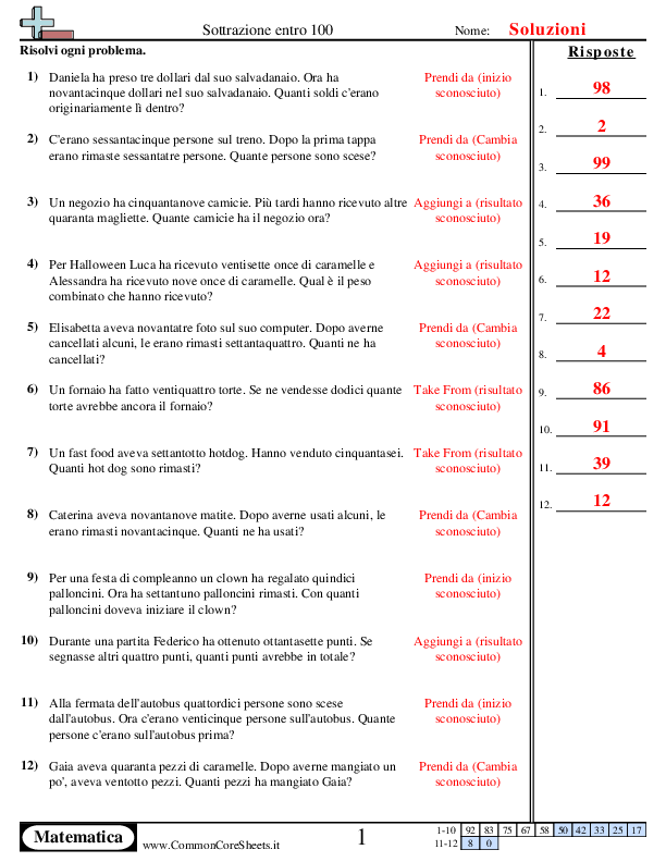  - 885 worksheet