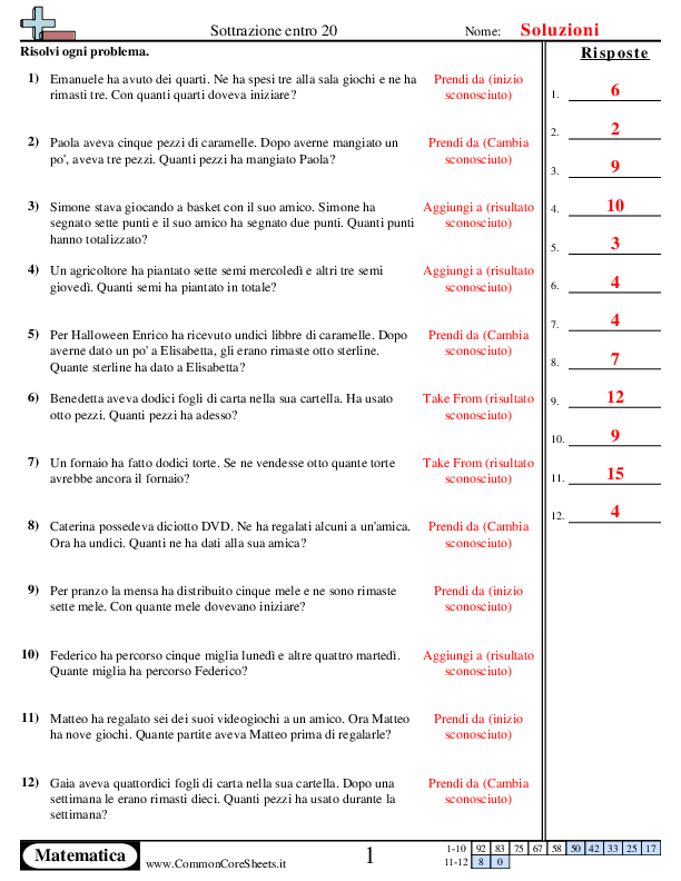  - 886 worksheet