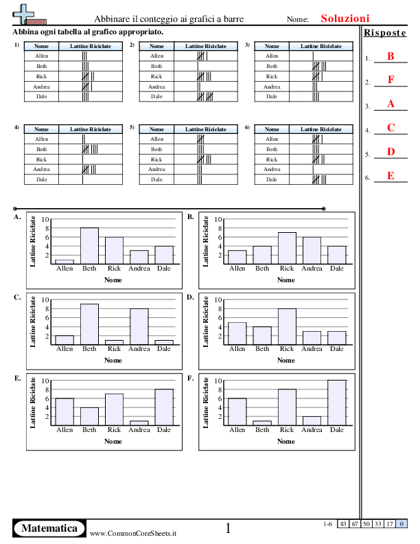  - 892 worksheet