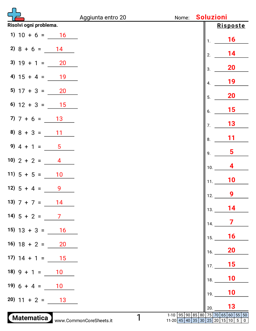Esercizi sulle Addizioni - Somma entro 20 (orizzontale) worksheet