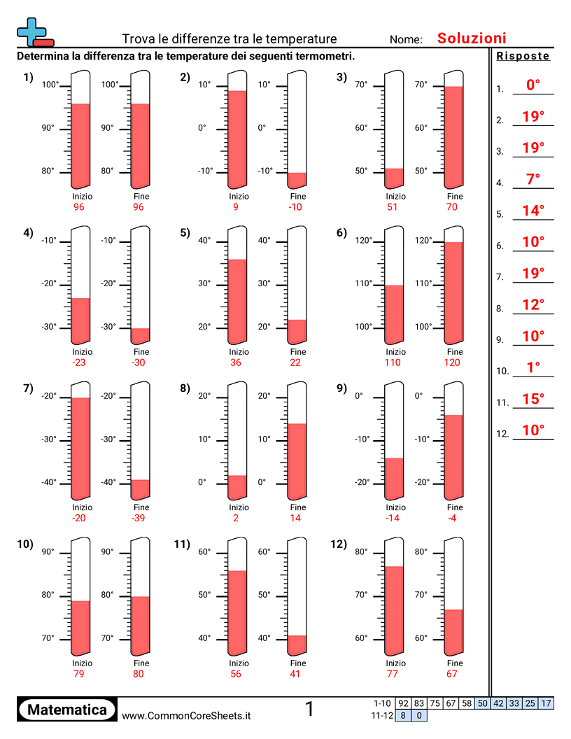 Esercizi sulla temperatura - Trovare differenze (con termometro) worksheet