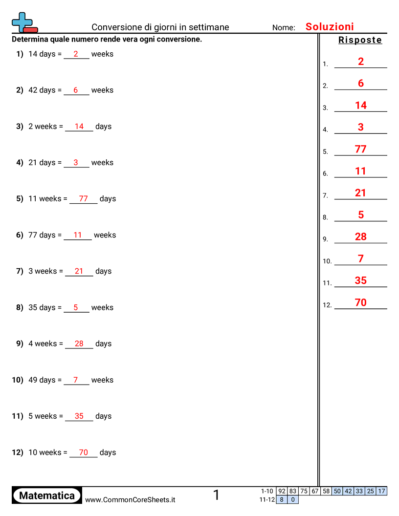 Esercizi sul Tempo - Convertire giorni in settimane worksheet