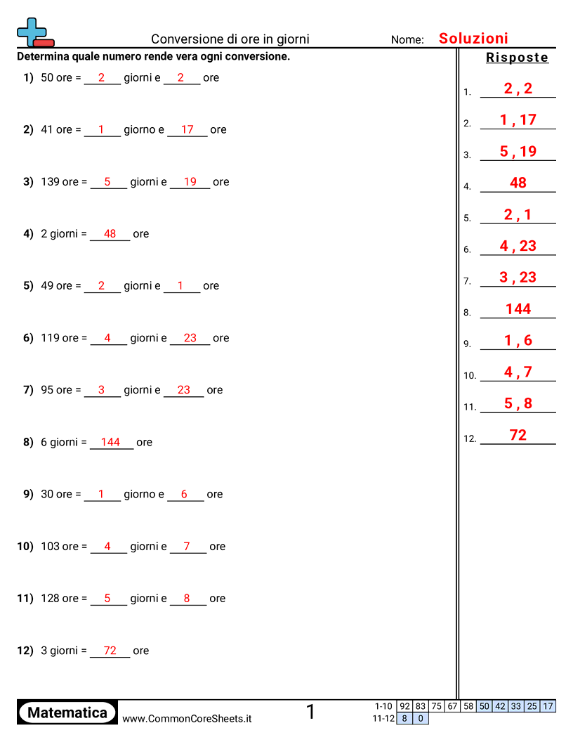 Esercizi sul Tempo - Convertire ore in giorni worksheet