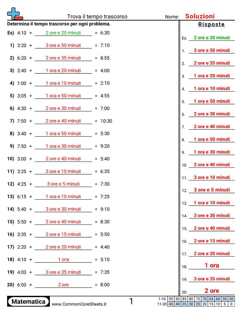 Esercizi sul Tempo - Solo tempo worksheet
