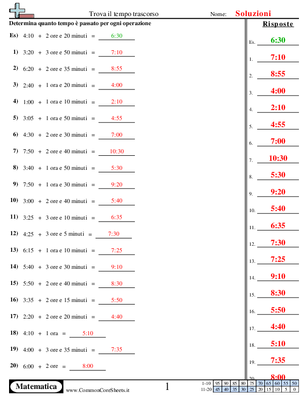  - tempo worksheet