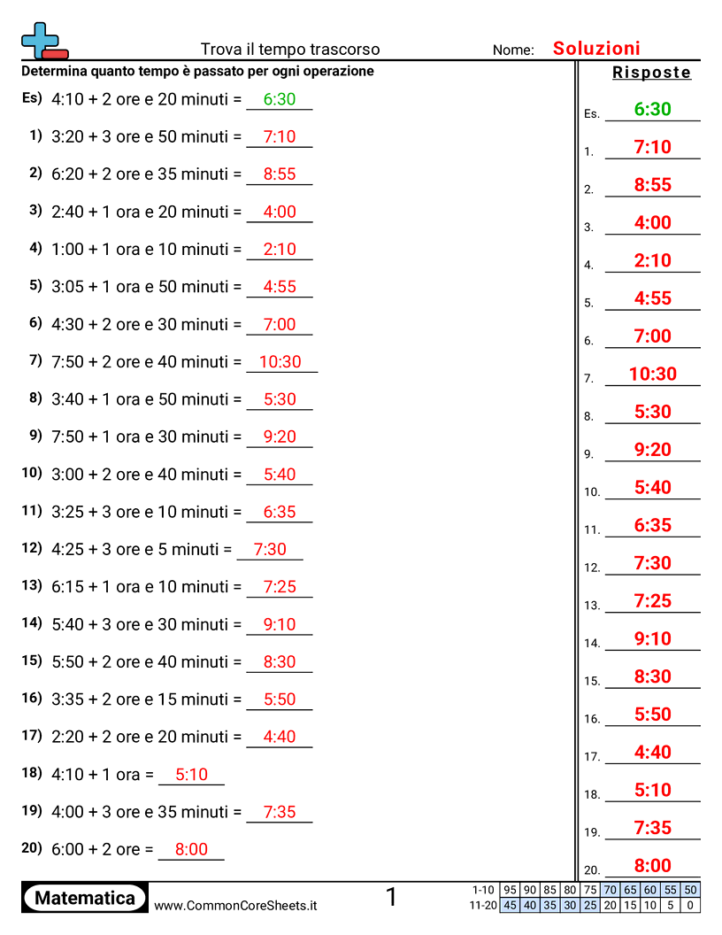 Esercizi sul Tempo - Solo tempo worksheet