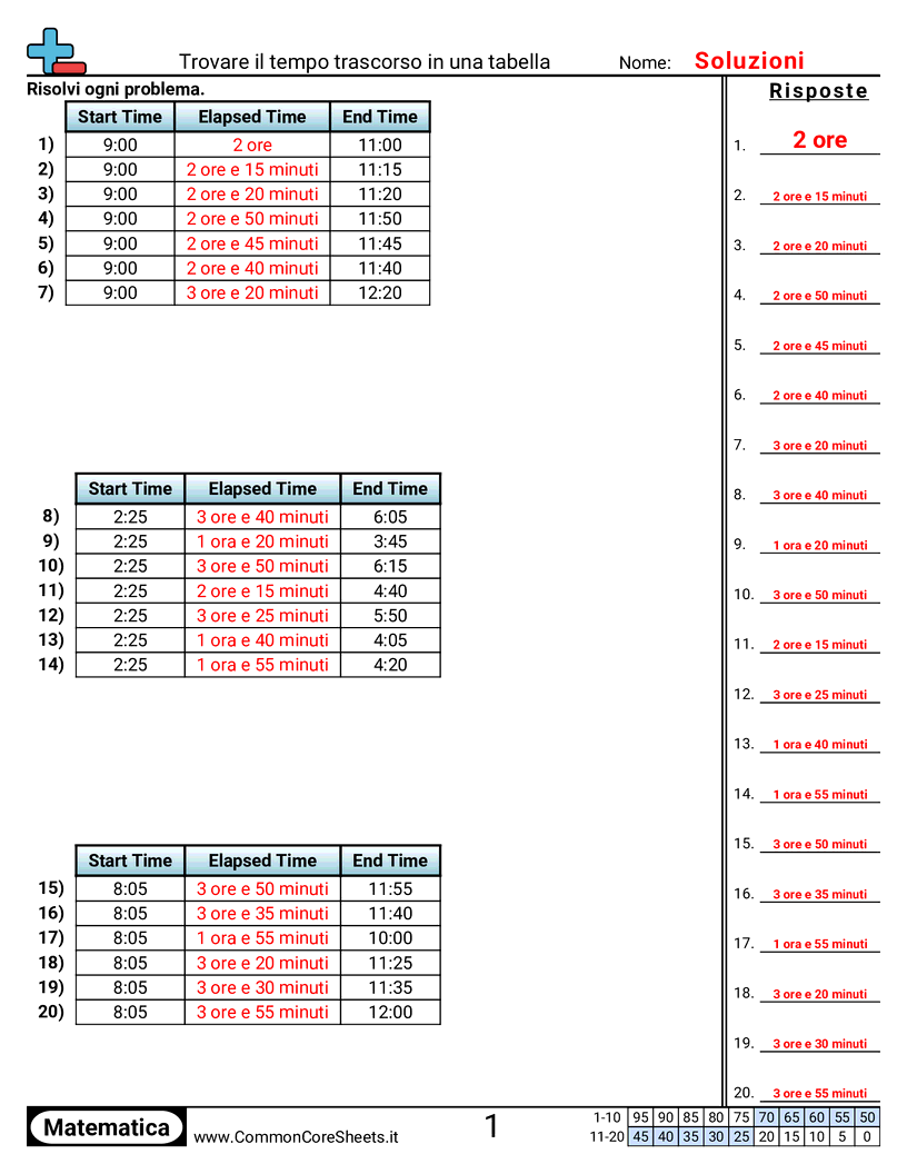 Esercizi sul Tempo - Trovare il tempo trascorso in una tabella worksheet