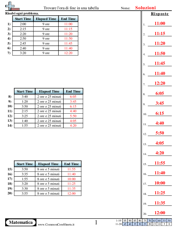  - 921 worksheet