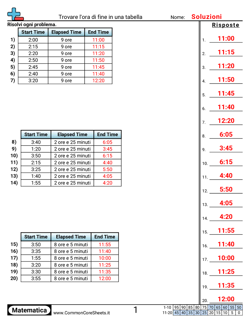 Esercizi sul Tempo - Trovare l’ora di fine in una tabella worksheet