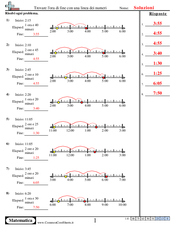  - 922 worksheet