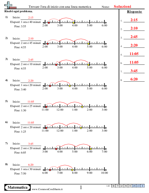  - 924 worksheet