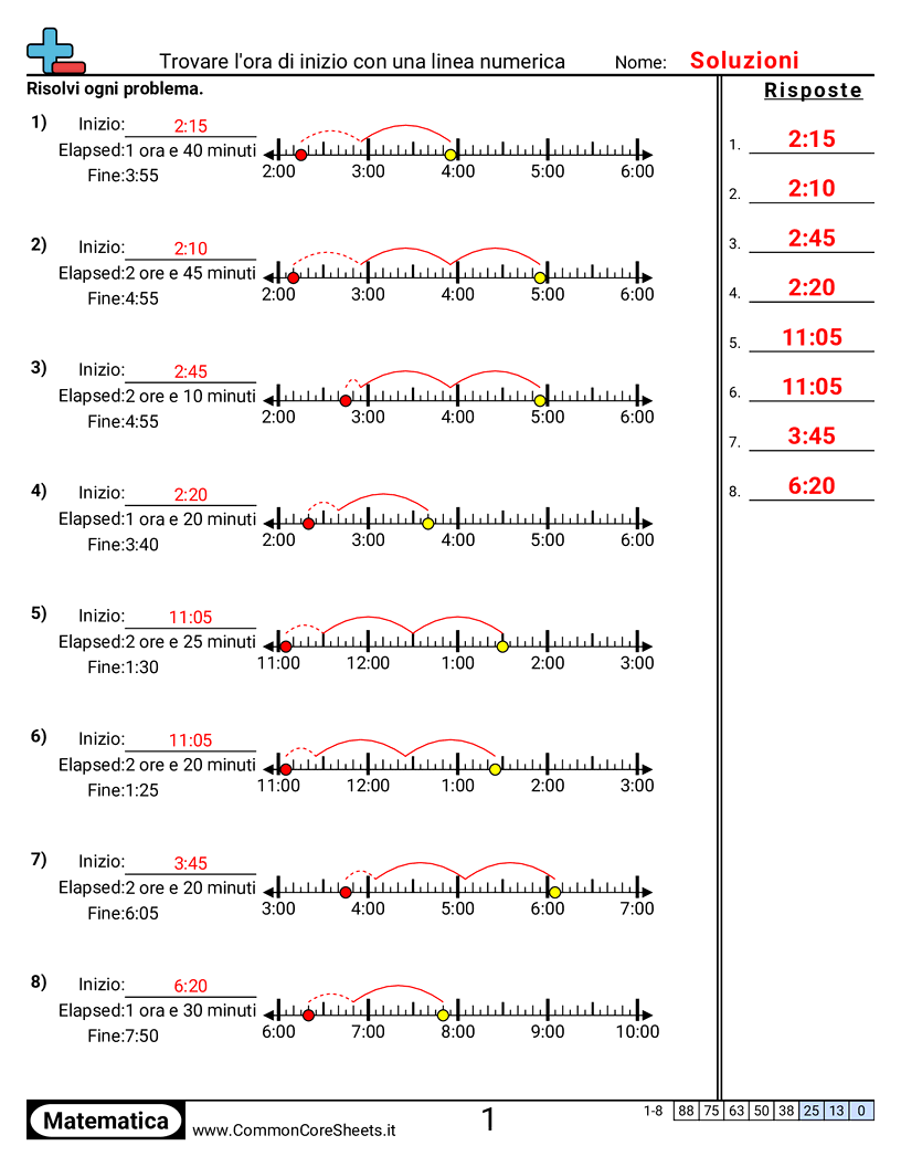 Esercizi sul Tempo - Trovare l’ora di inizio con una linea dei numeri worksheet
