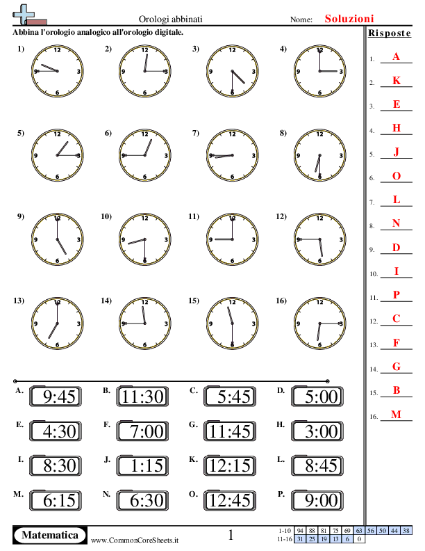  - 927 worksheet