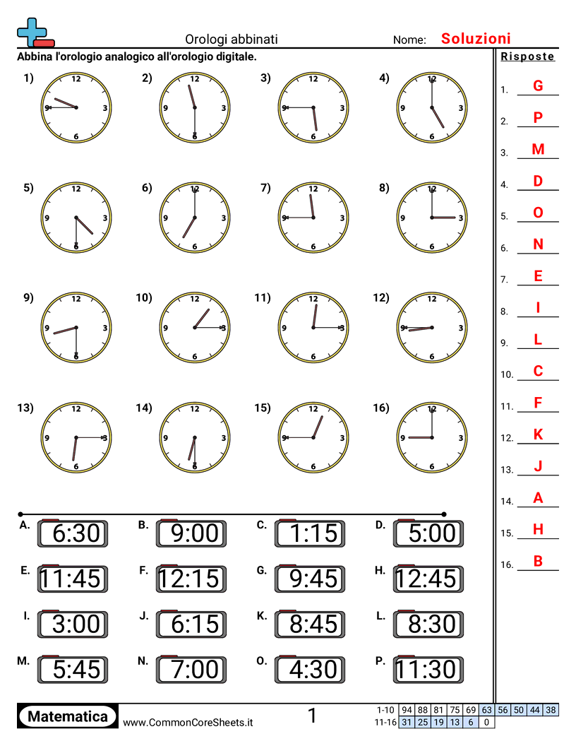 Esercizi sul Tempo - Abbinare orologi (incrementi di 15 minuti) worksheet