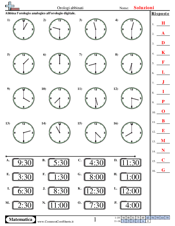  - 928 worksheet