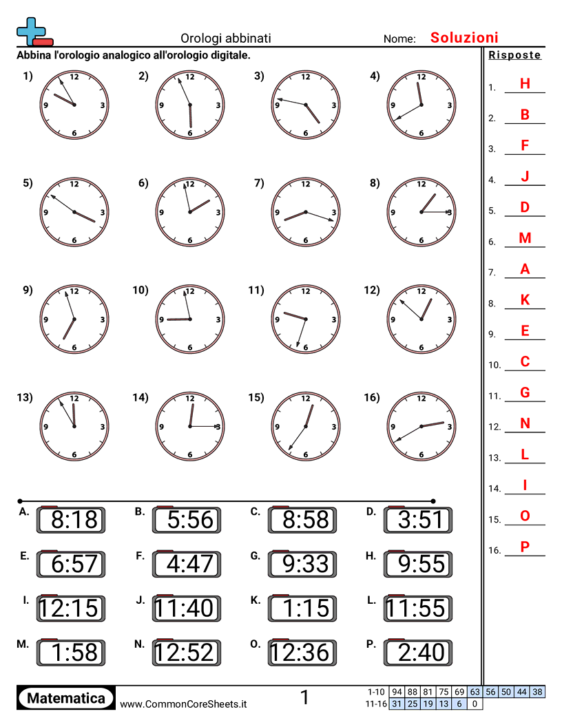 Esercizi sul Tempo - Abbinare orologi (incrementi di 1 minuto) worksheet