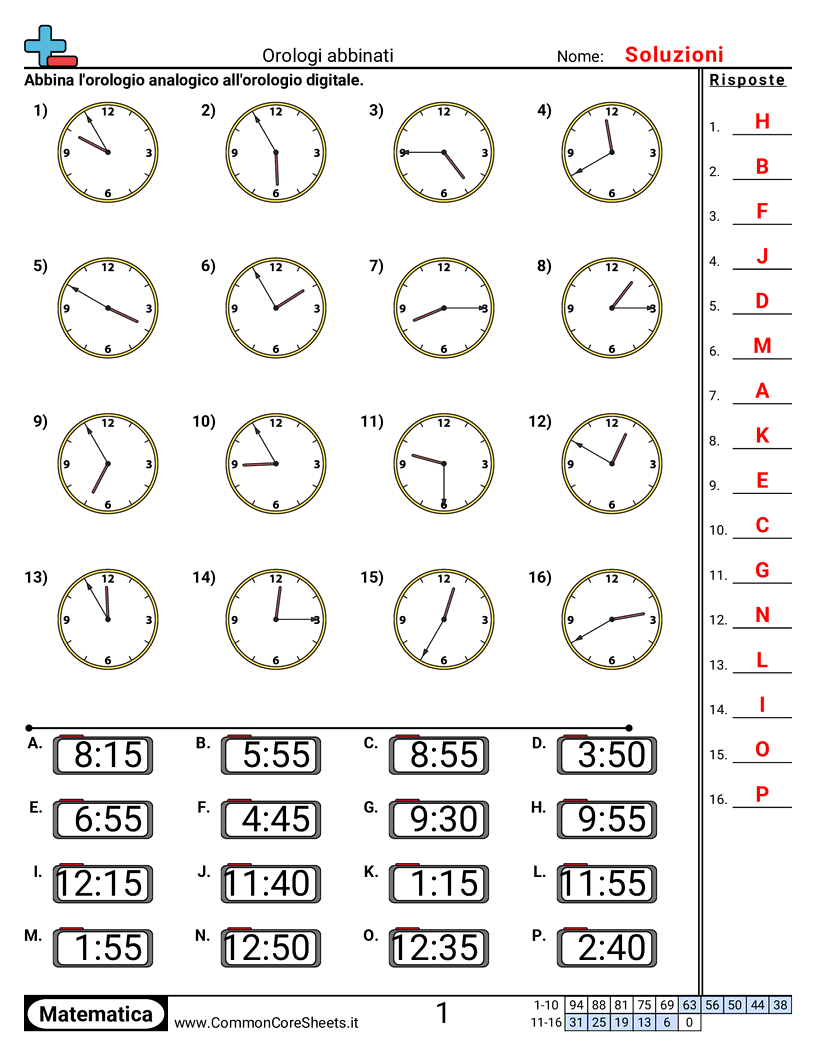 Esercizi sul Tempo - Abbinare orologi (incrementi di 5 minuti) worksheet