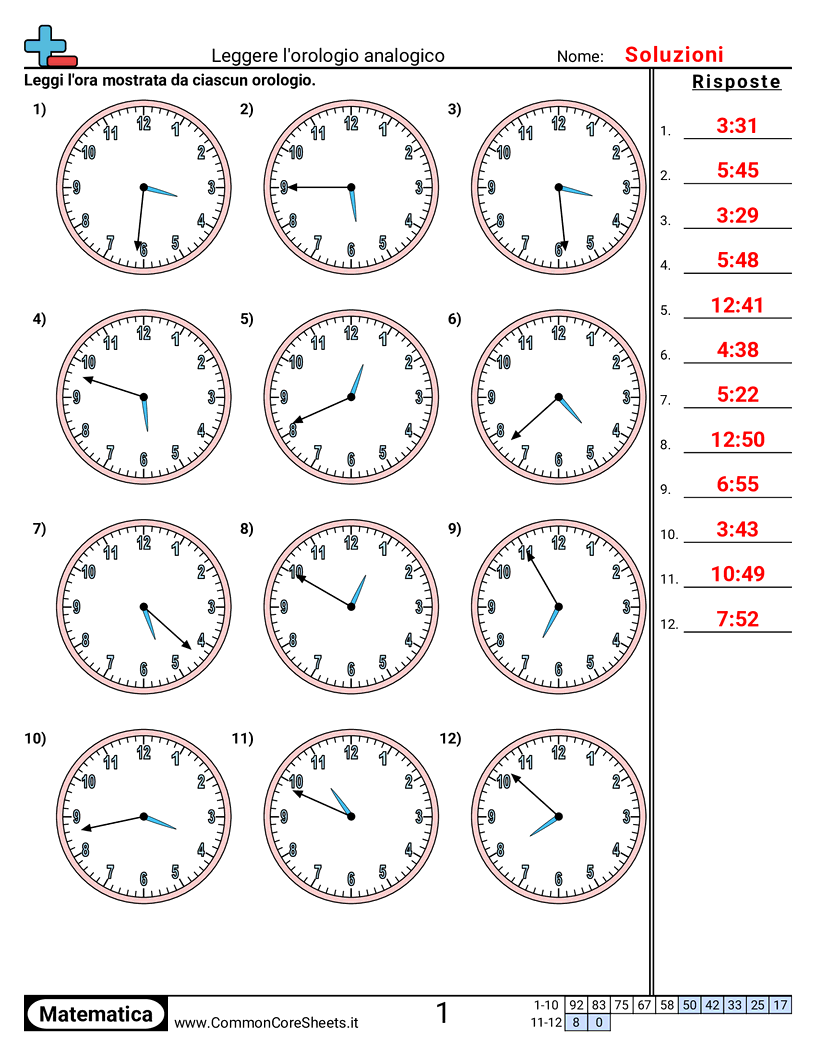 Esercizi sul Tempo - Leggere un orologio (incrementi di 1 minuto) worksheet