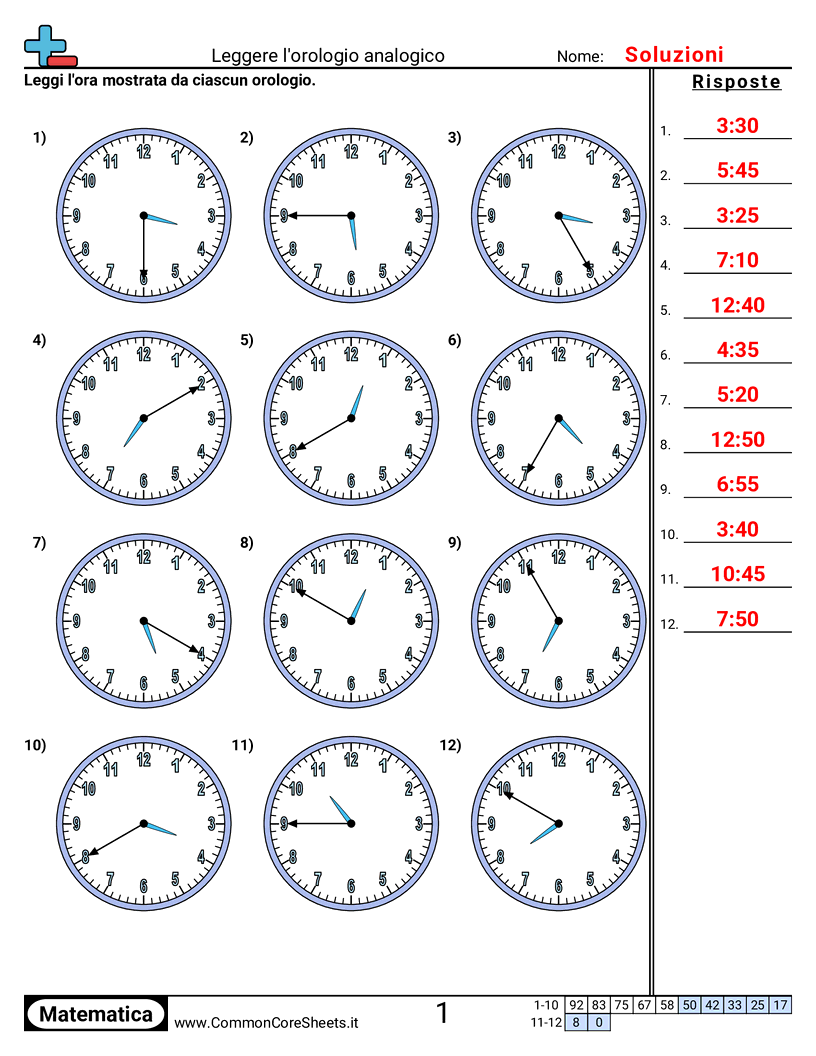 Esercizi sul Tempo - Leggere un orologio (incrementi di 5 minuti) worksheet