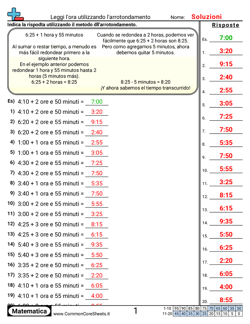 Esercizi sul Tempo - Determinare l’ora (con arrotondamento) worksheet