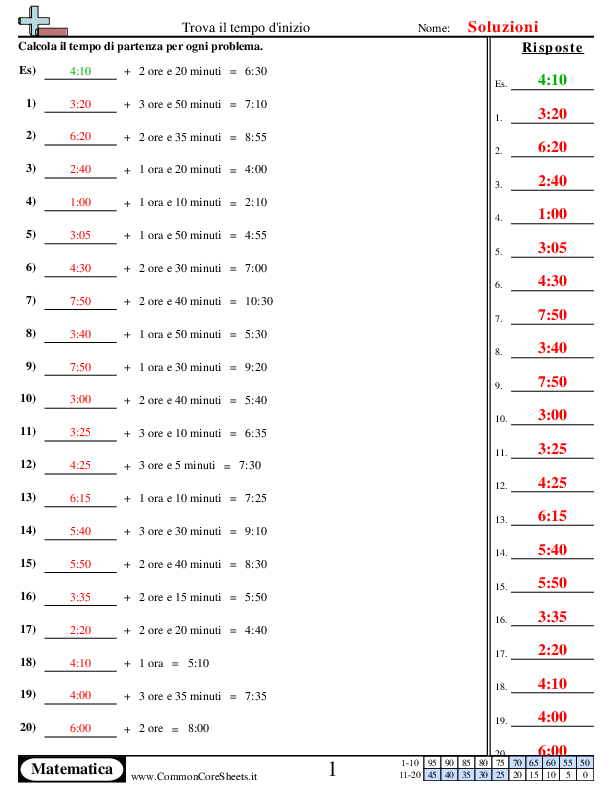  - solo-orario worksheet