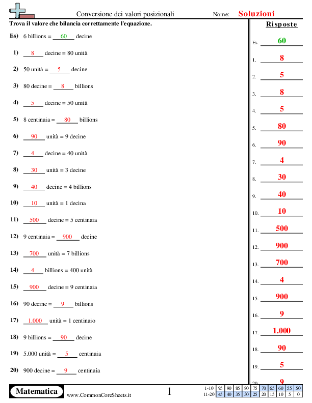  - 947 worksheet