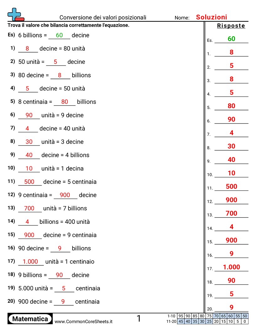Esercizi sul Valore & Valore della Posizione - Convertire i valori di posizione worksheet
