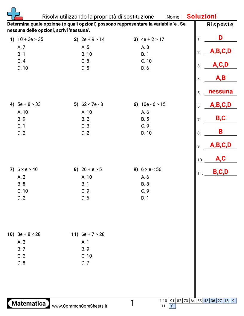 Esercizi di Algebra  - Usare la sostituzione per risolvere problemi worksheet