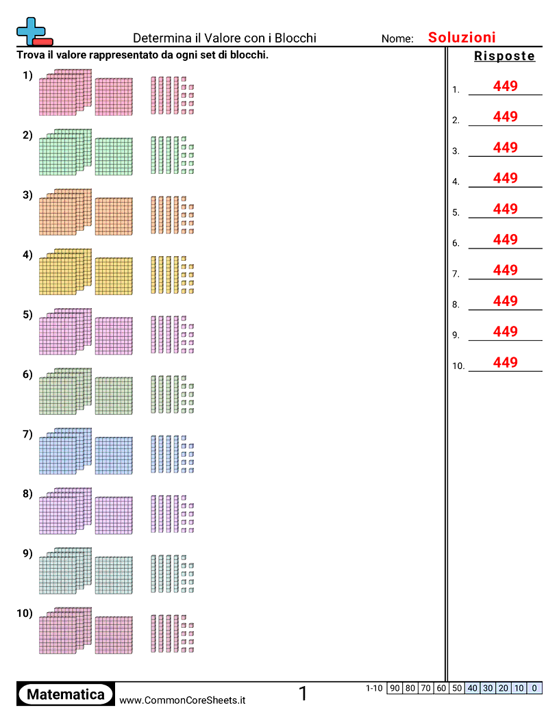 Esercizi sul Valore & Valore della Posizione - Determinare il valore (con blocchi da 1000) worksheet