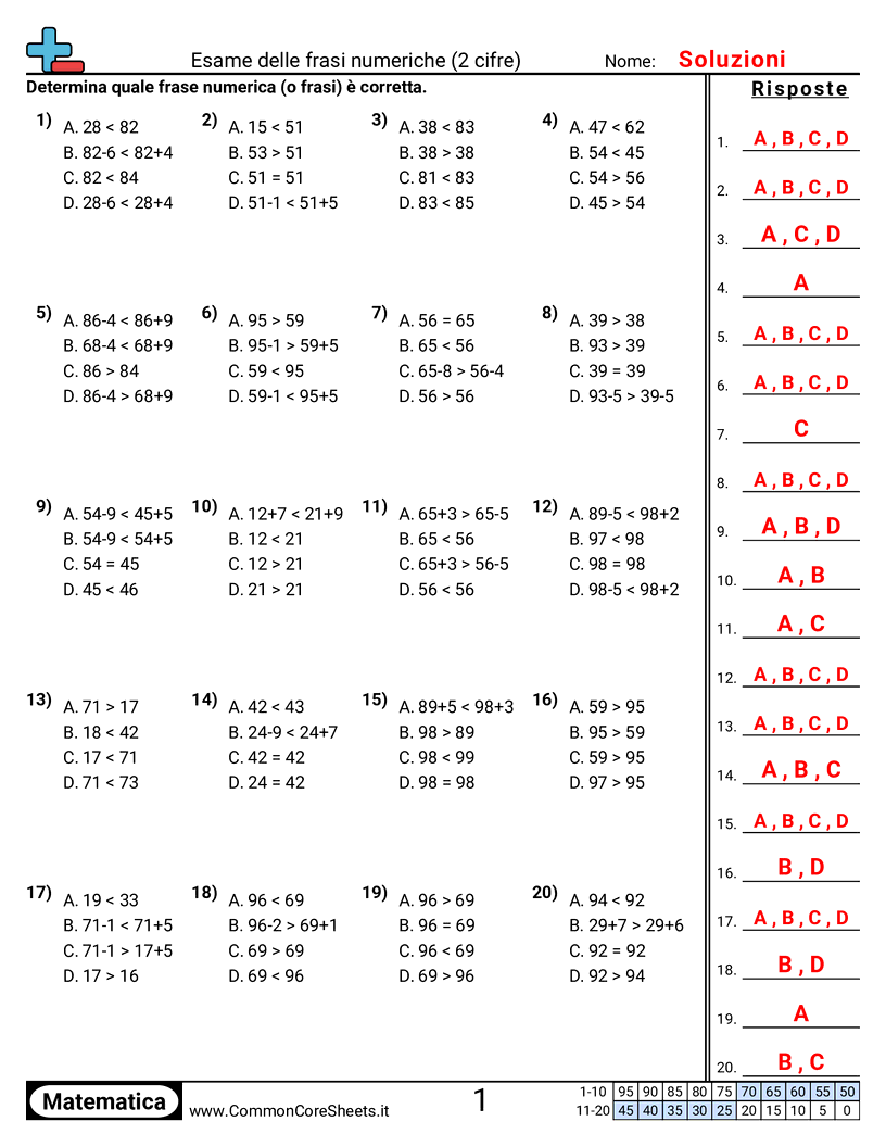 equazioni Worksheets - Esaminare frasi numeriche con addizione e sottrazione (2 cifre) worksheet