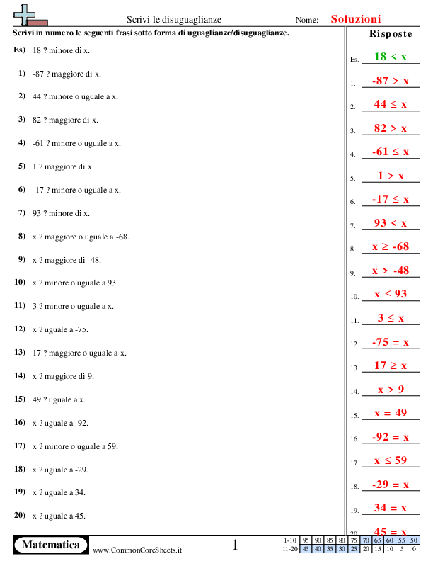  - scrivi-le-disuguaglianze worksheet