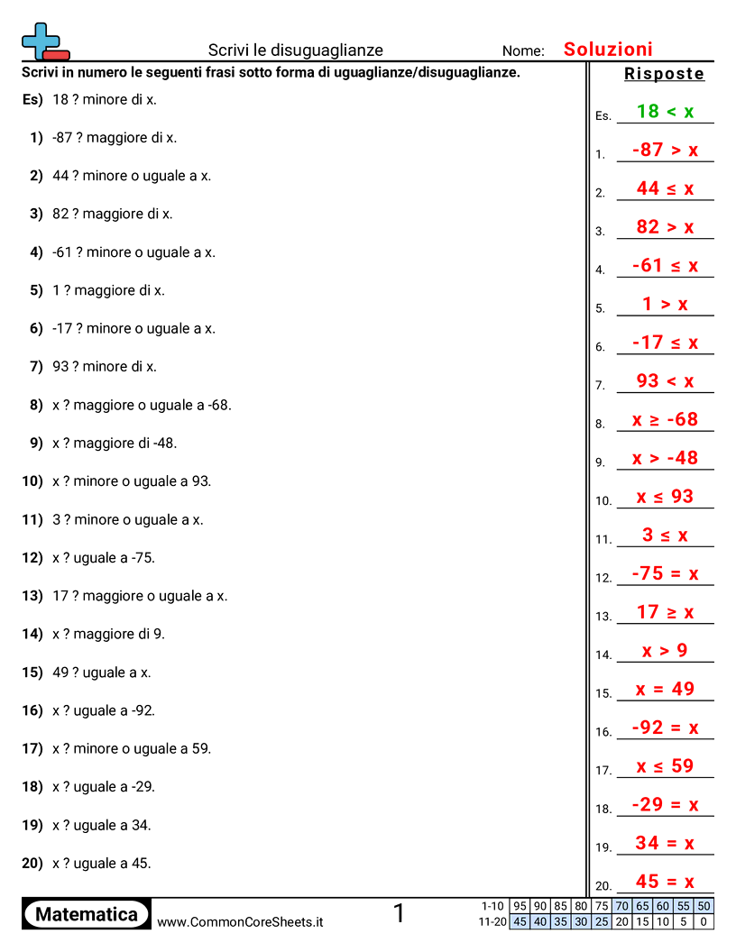 Esercizi di Algebra  - Scrivere disuguaglianze worksheet