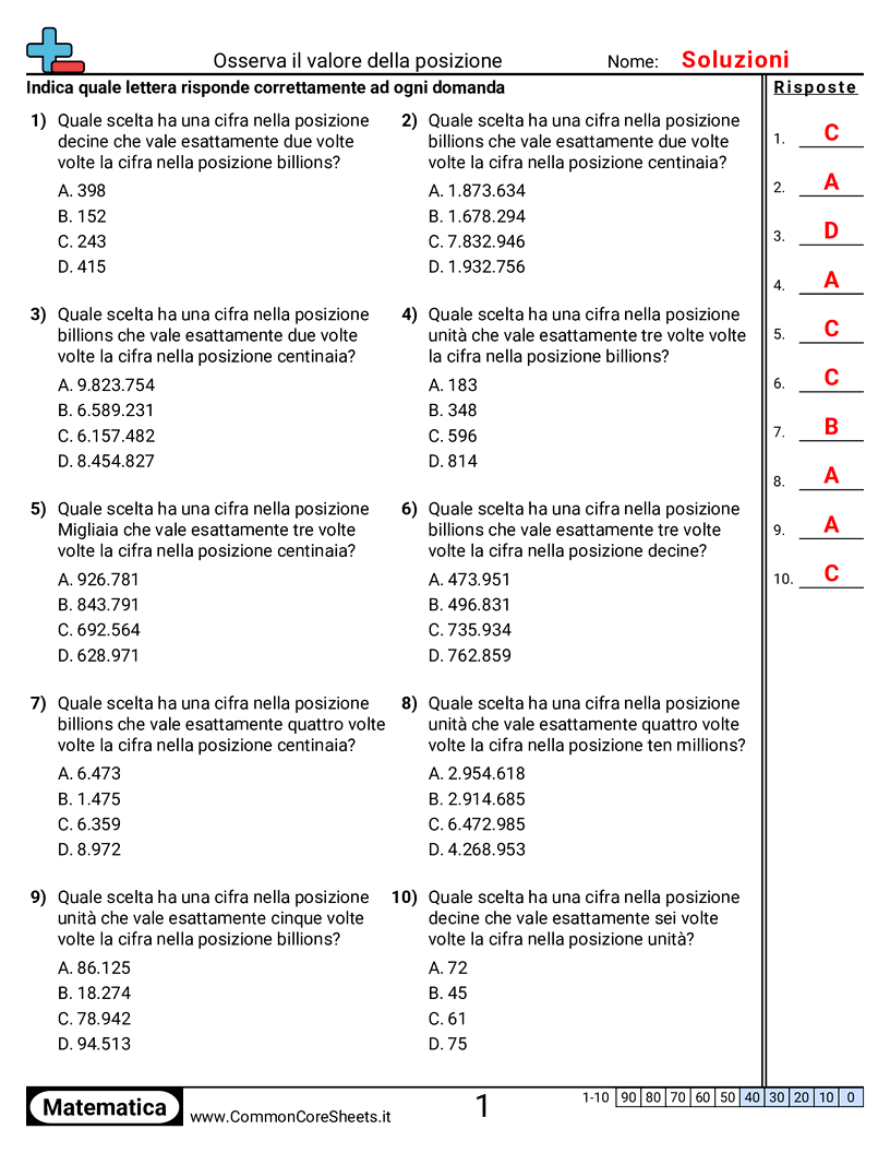 Esercizi sul Valore & Valore della Posizione - Esaminare il valore posizionale worksheet