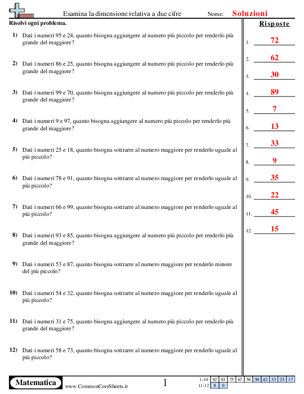  - esamina-la-dimensione-relativa-a-due-cifre worksheet