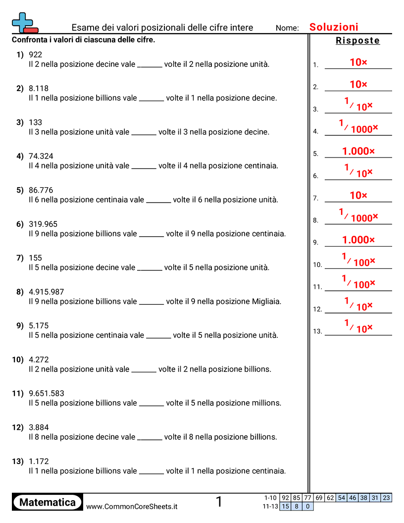 Esercizi sul Valore & Valore della Posizione - Esaminare il valore posizionale delle cifre nei numeri interi worksheet